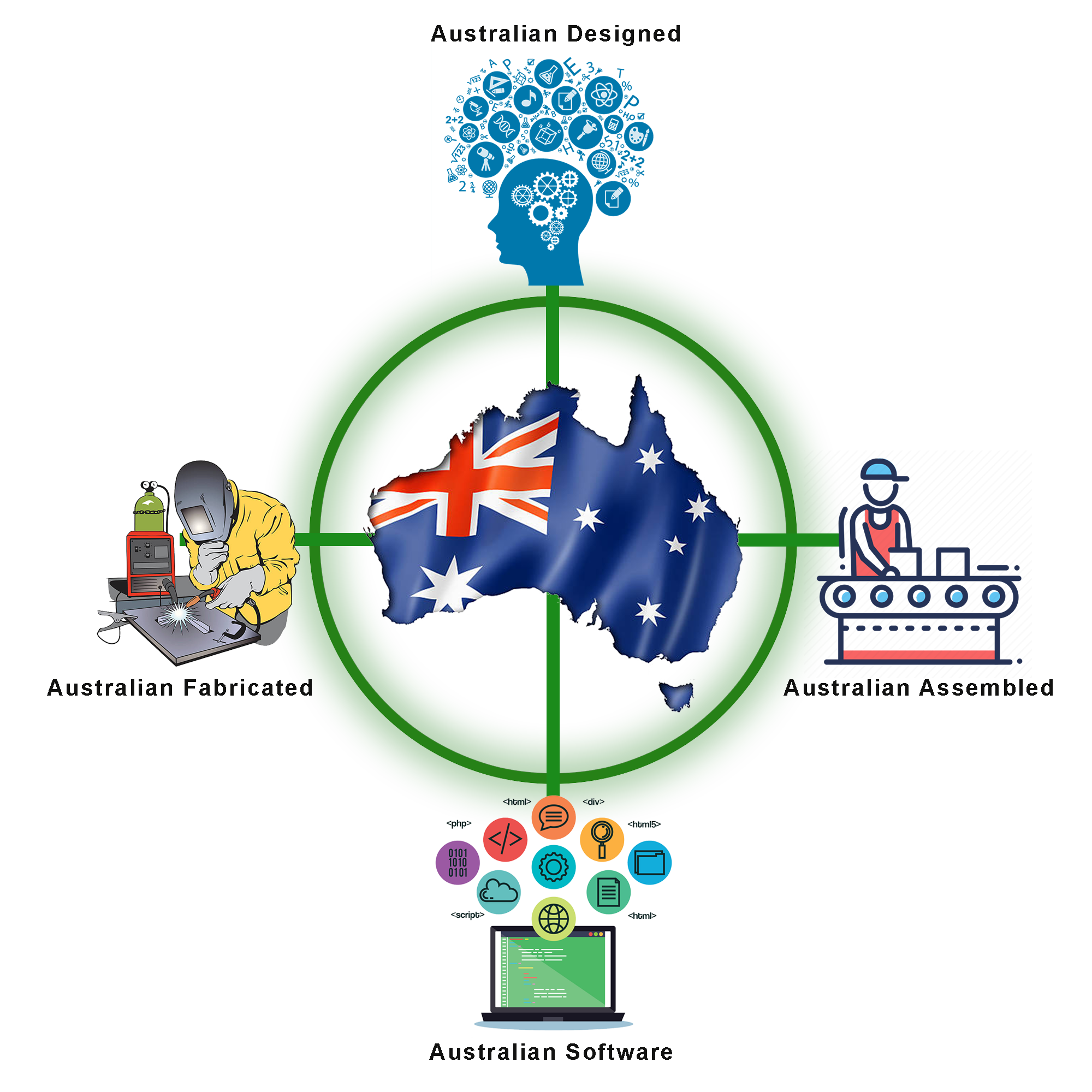 Australian designed software, manufactured Radar Speed Signs